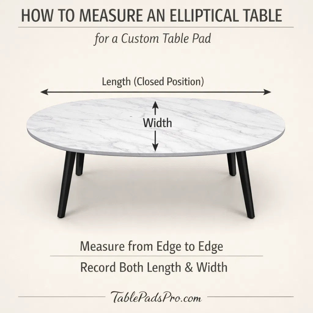 Diagram showing how to measure an elliptical table for a custom table pad.