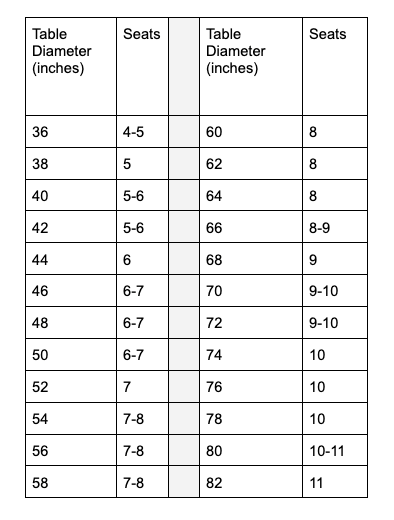 מאריך משטח שולחן עגול